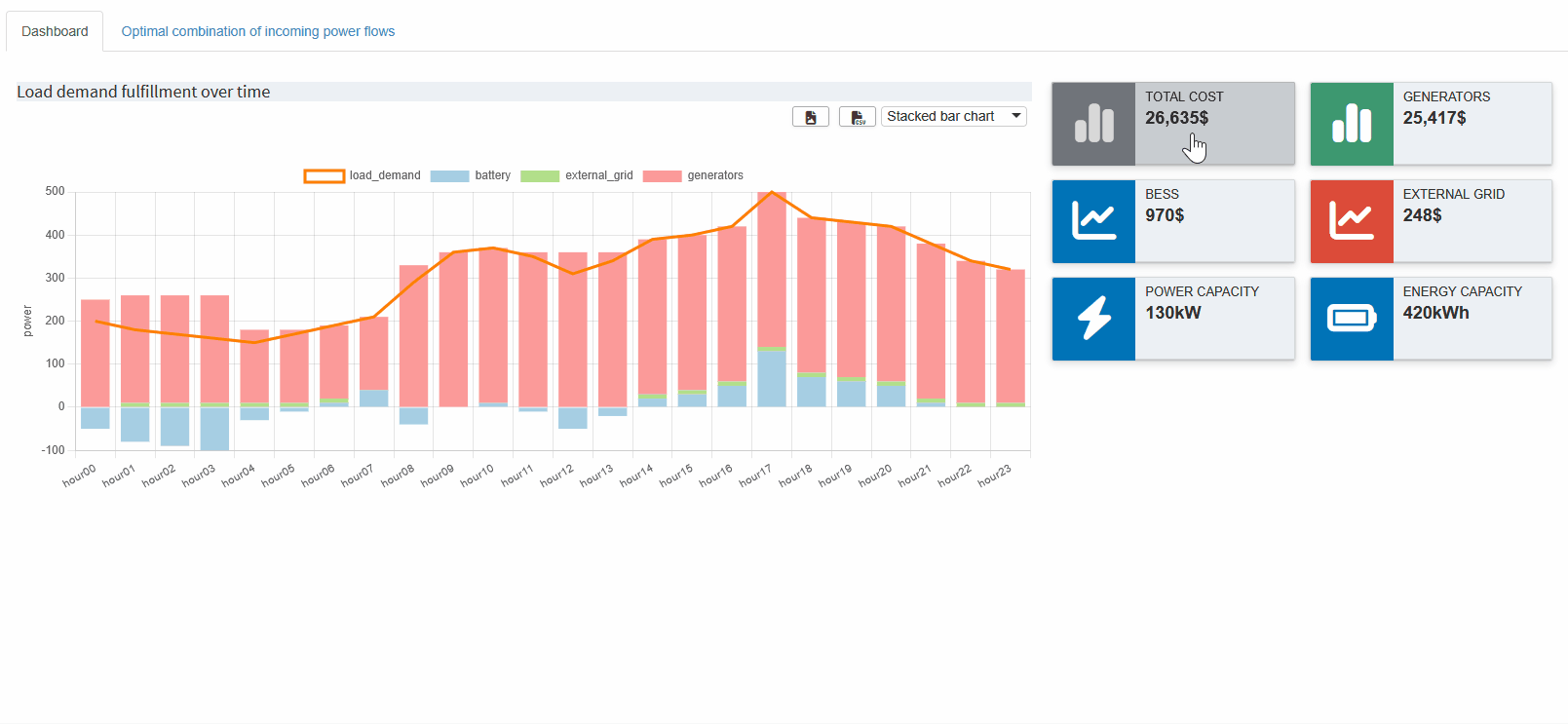 Result of pivot tool for Balance