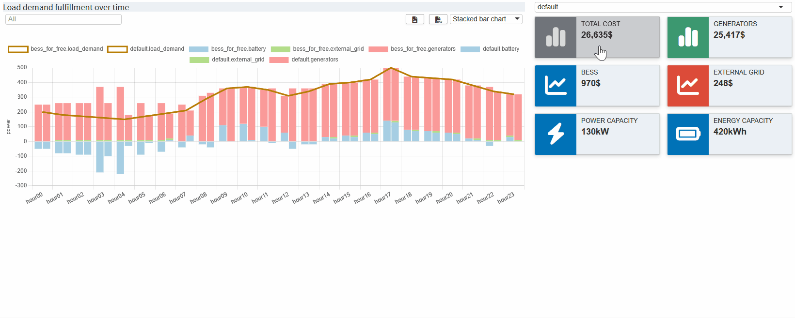 Result of pivot tool for Balance