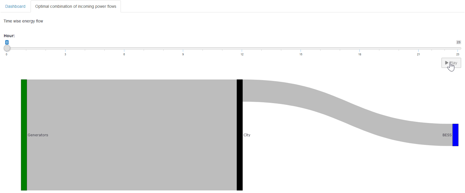Result of pivot tool for Balance