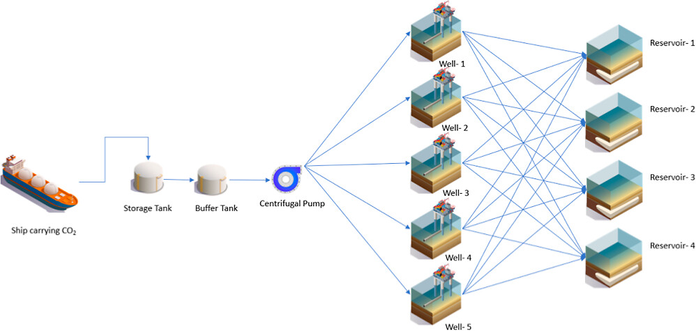 CCS Optimization Model Diagram