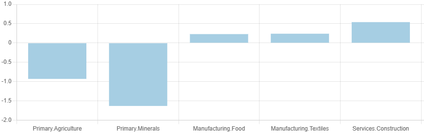 custom labels order with single dimensions