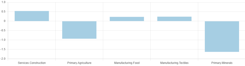 custom labels order with multiple dimensions