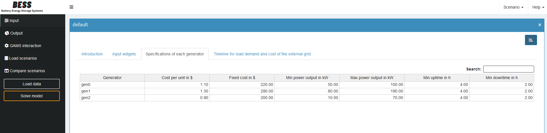 Result of pivot tool for Balance
