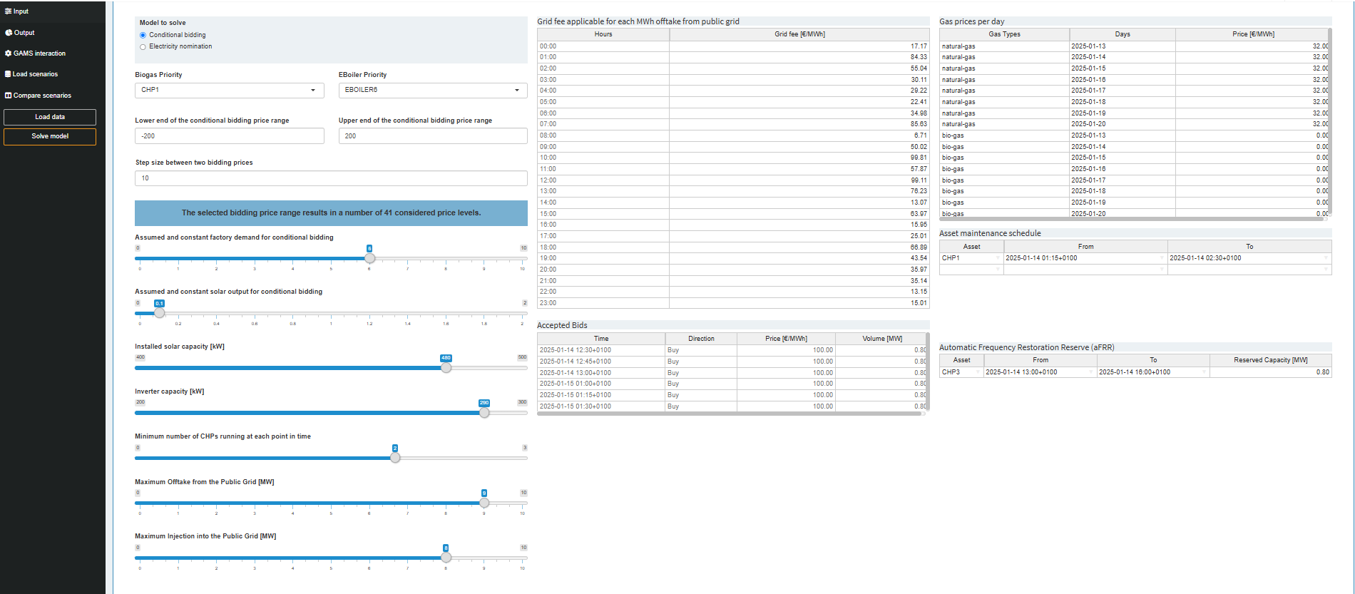 Cost and Revenues example