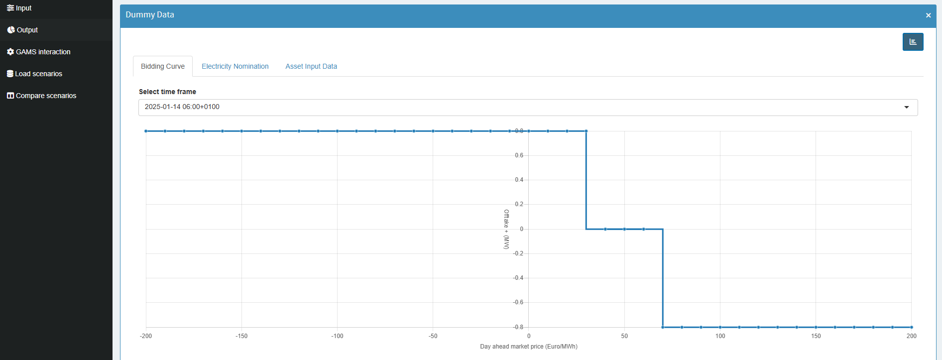 Cost and Revenues example