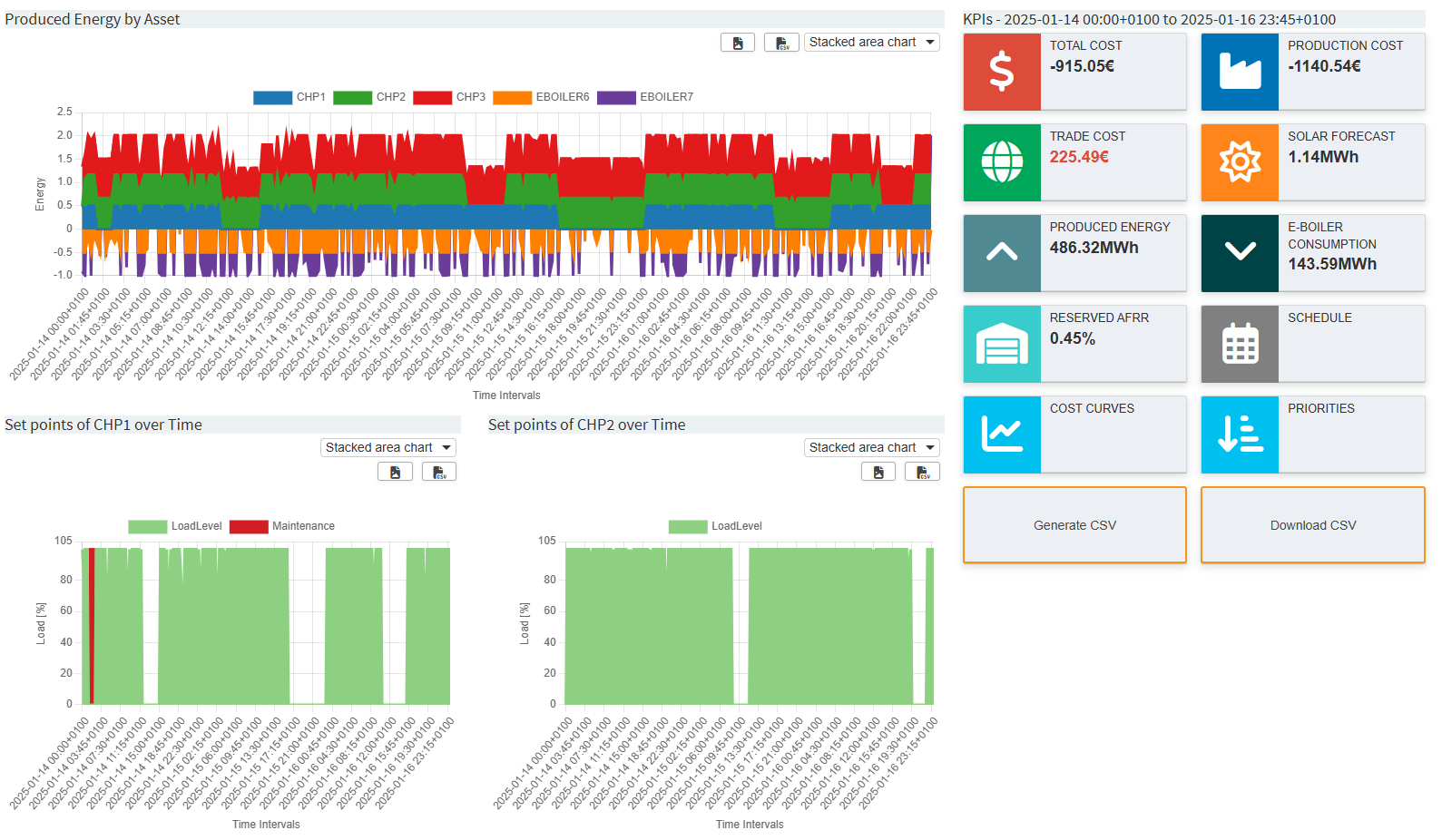 Cost and Revenues example