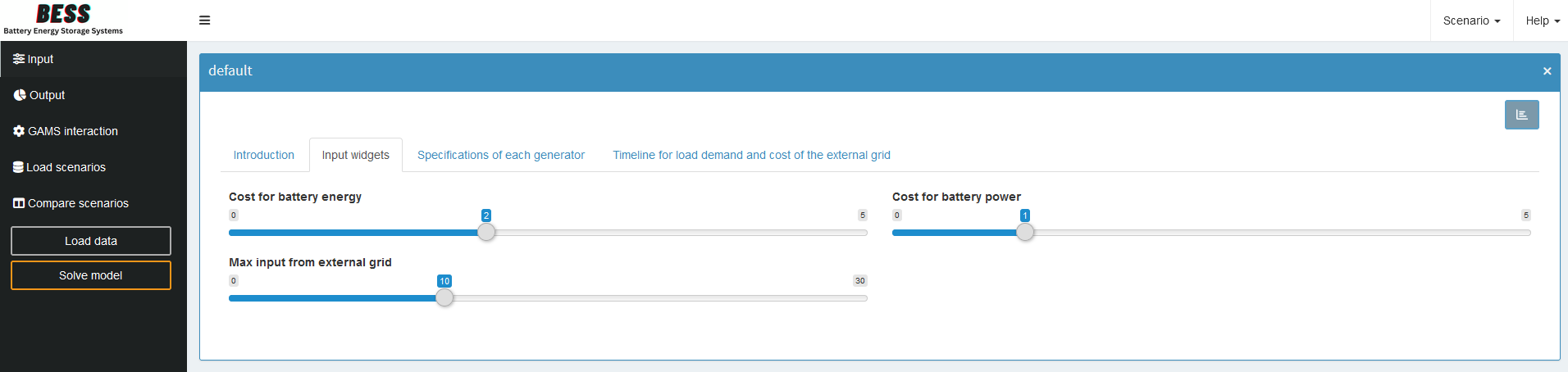 Result of pivot tool for Balance