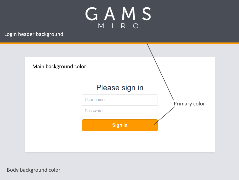 MIRO Server login screen