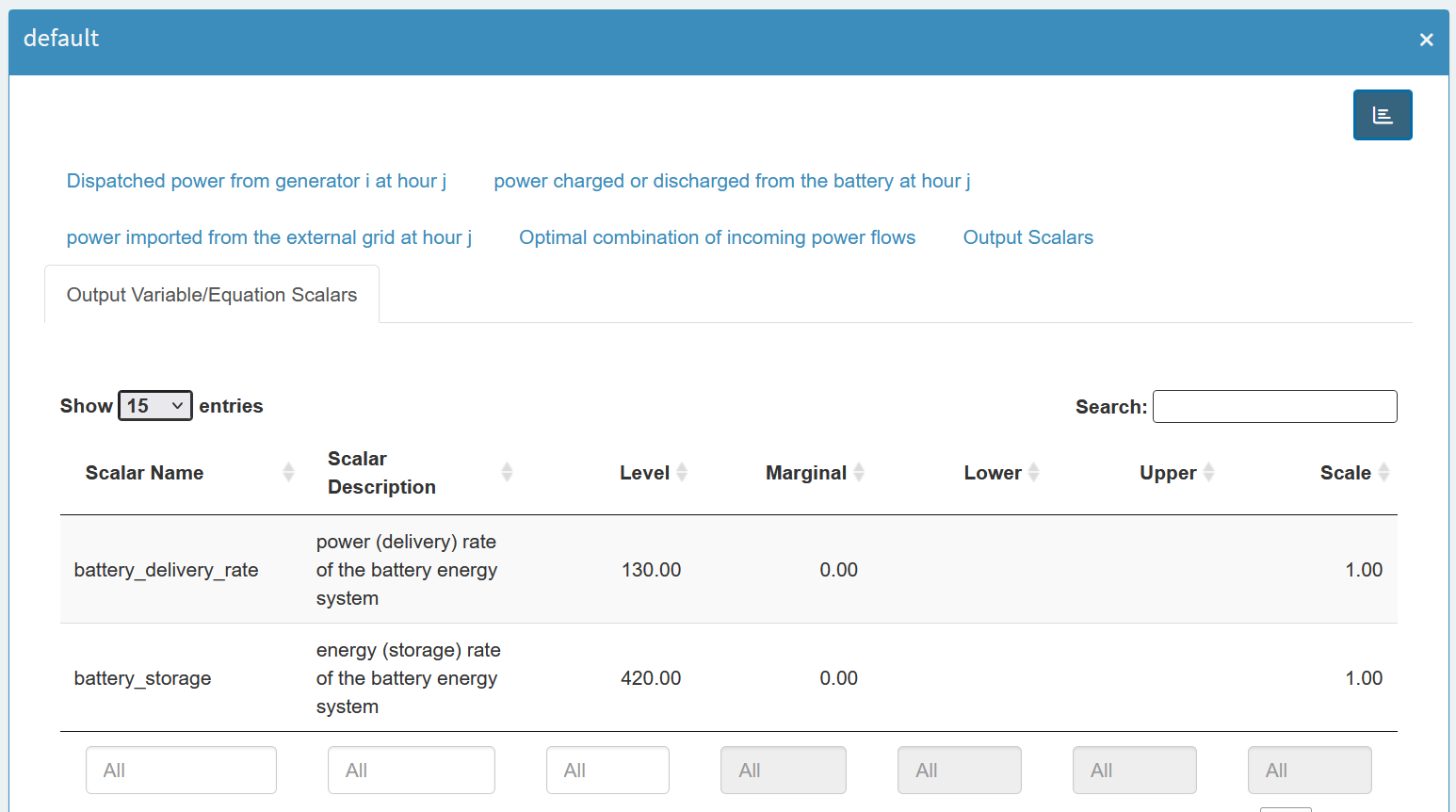 Output Scalars for variables and equations