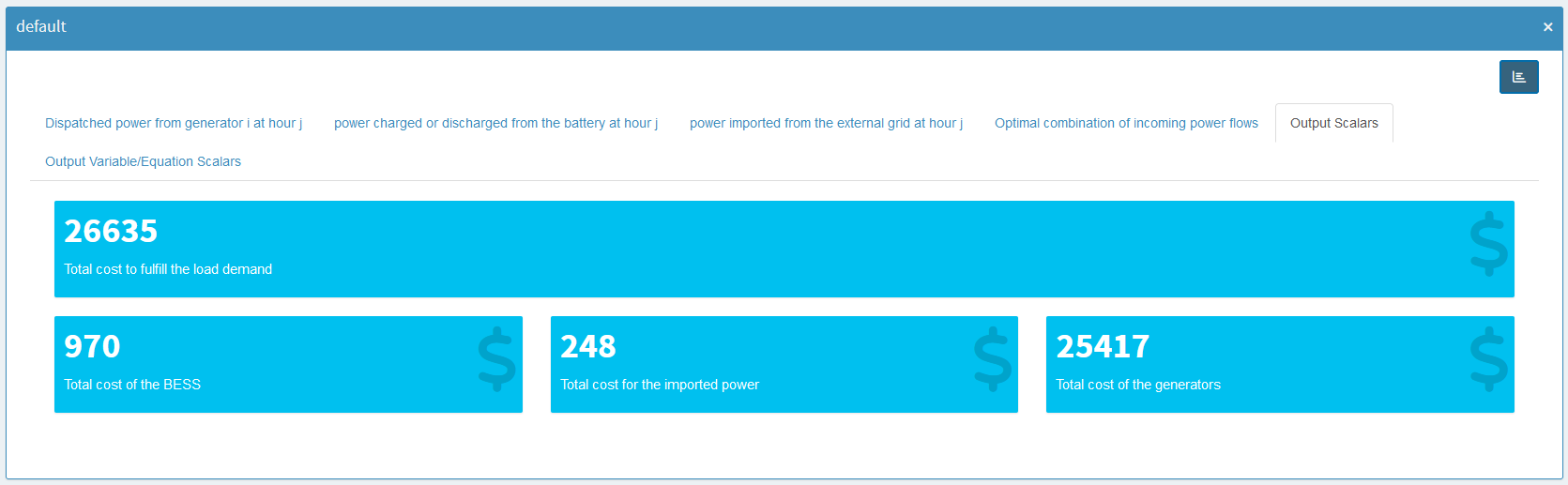Result of pivot tool for Balance