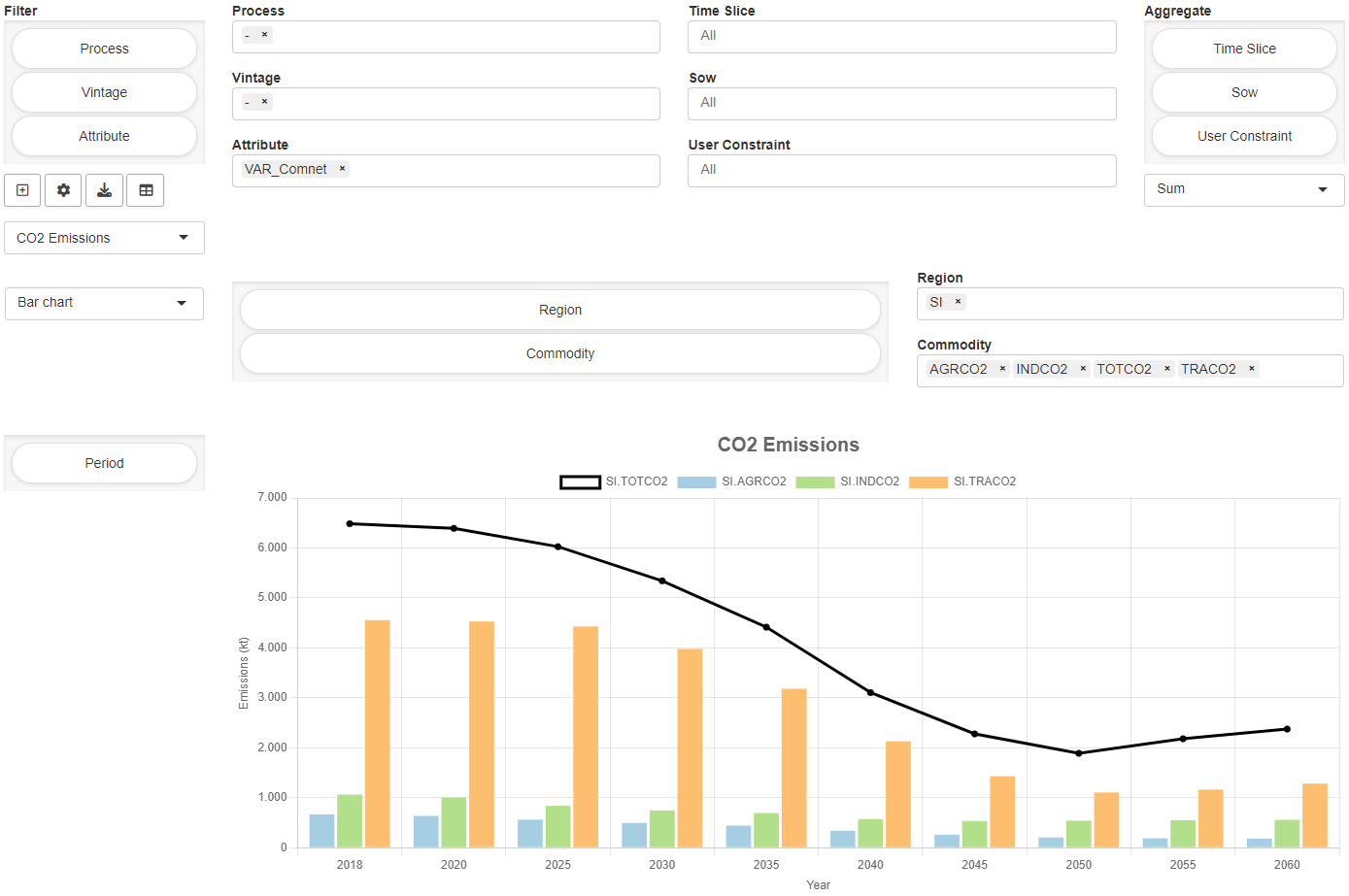 Pivot table view