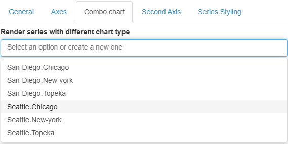 Select series in MIRO Pivot Table