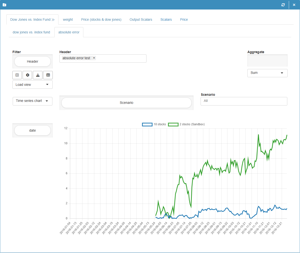 compare scenarios in pivot view