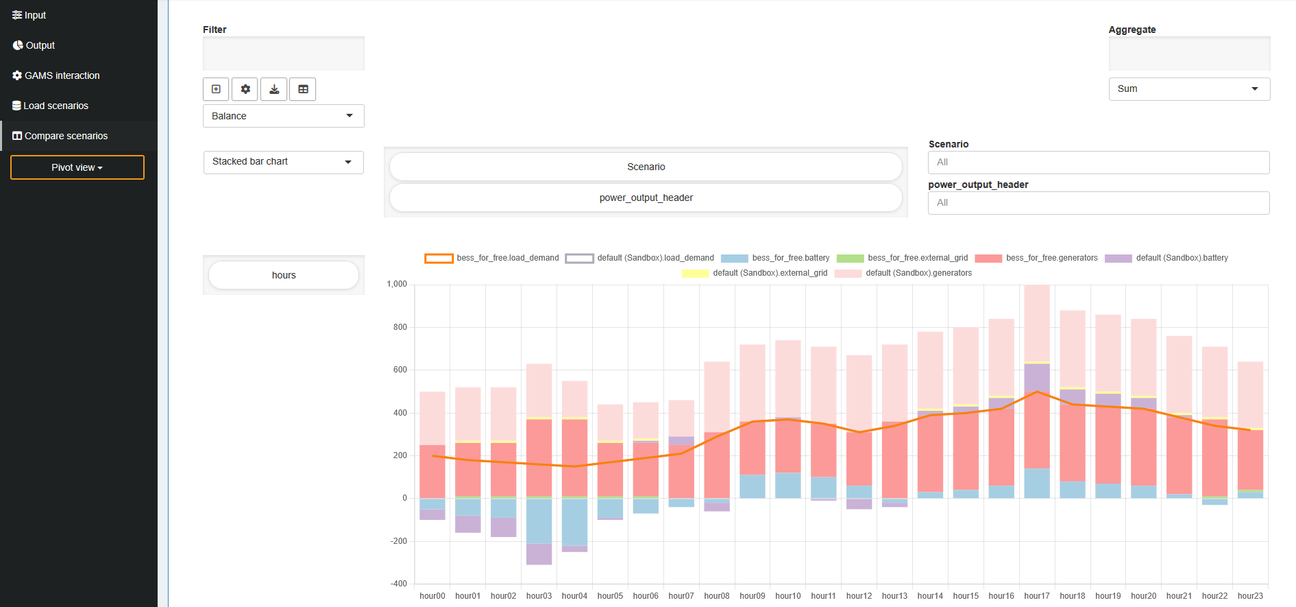 Result of pivot tool for Balance