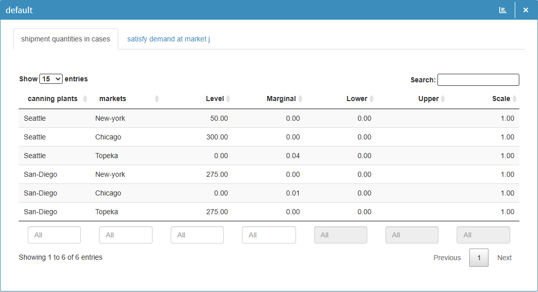 Visualization of variables in a table