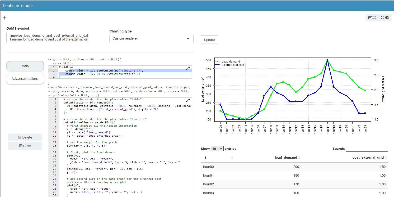 Result of pivot tool for Balance
